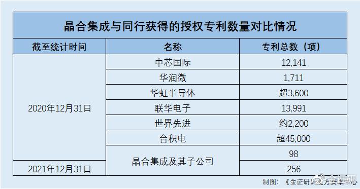 晶合集成申请芯片电性失落效分析专利能有效提高芯片失落效分析测试的效率及准确性_所述_晶粒 科学 晶合集成申请芯片电性失落效分析专利能有效提高芯片失落效分析测试的效率及准确性_所述_晶粒 晶合集成申请芯片电性失落效分析专利能有效提高芯片失落效分析测试的效率及准确性_所述_晶粒 科学