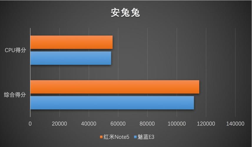 6GB内存才能让骁龙636“满血”真的是这样吗？_两款_机能 6GB内存才能让骁龙636“满血”真的是这样吗？_两款_机能 智能