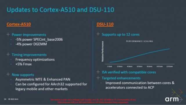 armv9第二代Cortex核心宣告：周全64位侧重优化能效_机能_功耗 armv9第二代Cortex核心宣告：周全64位侧重优化能效_机能_功耗 科学