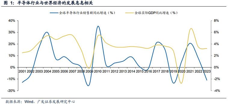2022年全球时钟芯片市场规模及成长趋势猜测分析_时钟_家当 2022年全球时钟芯片市场规模及成长趋势猜测分析_时钟_家当 智能