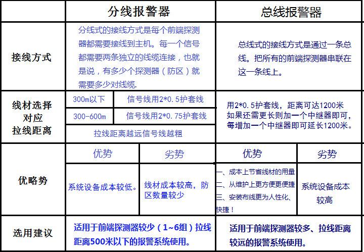 关于485总线需要知道的一些问题_暗记_旗子 关于485总线需要知道的一些问题_暗记_旗子 智能