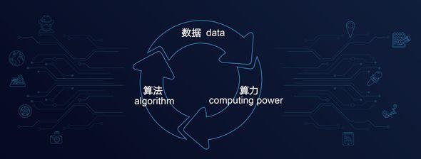 算力提升、架构变革、5G赋强人工智能芯片未来5-10年迎来重大年夜机遇期_家当_芯片 算力提升、架构变革、5G赋强人工智能芯片未来5-10年迎来重大年夜机遇期_家当_芯片 通讯