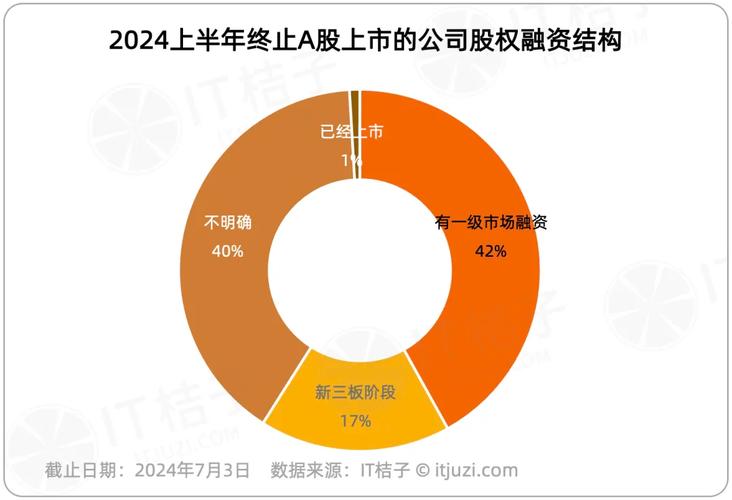 技能表现平平大年夜客户存争议这家合肥半导体公司借国产化趋势走向IPO_亿元_芯片 技能表现平平大年夜客户存争议这家合肥半导体公司借国产化趋势走向IPO_亿元_芯片 互联网