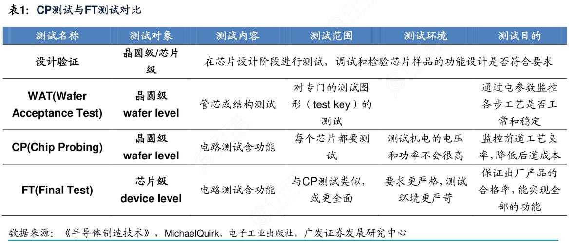 CP测试实例-芯片测试介绍（三）_测试_芯片 CP测试实例-芯片测试介绍（三）_测试_芯片 互联网