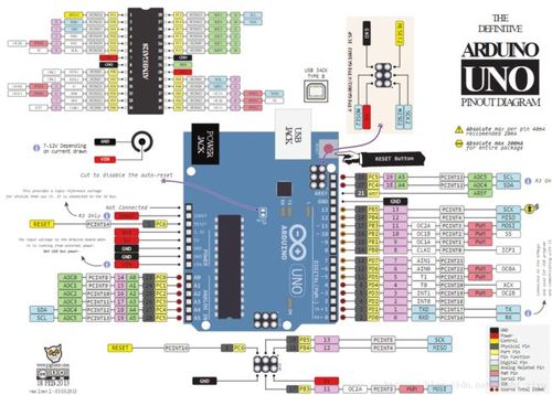 Arduino Uno开拓板的引脚分配图及定义_引脚_数字 Arduino Uno开拓板的引脚分配图及定义_引脚_数字 科学