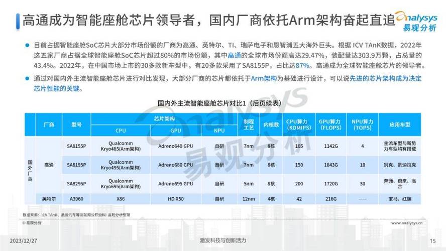 阿里巴巴达摩院自研AI芯片助力“中国芯”_芯片_成本 阿里巴巴达摩院自研AI芯片助力“中国芯”_芯片_成本 互联网