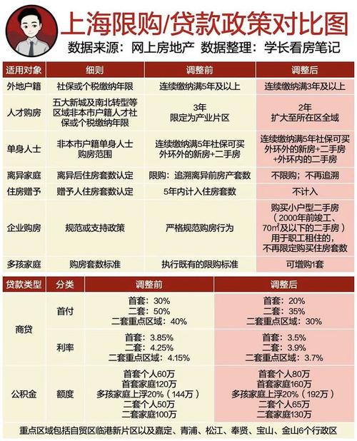 上海围绕三大年夜家当投资打出“组合拳”集成电路哪些环节有望受益？_家当_上海 上海围绕三大年夜家当投资打出“组合拳”集成电路哪些环节有望受益？_家当_上海 科学