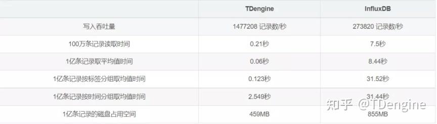 解决influxdb写入读取超时_默认值_字节 解决influxdb写入读取超时_默认值_字节 智能