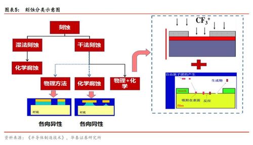 干法刻蚀工艺中DC自偏压的浸染？_偏压_电极 干法刻蚀工艺中DC自偏压的浸染？_偏压_电极 科学