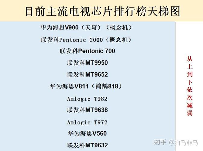 芯片是不是电视选购的主要成分？怎么辨真假？哪些型号值得推荐？_画质_电视 芯片是不是电视选购的主要成分？怎么辨真假？哪些型号值得推荐？_画质_电视 通讯