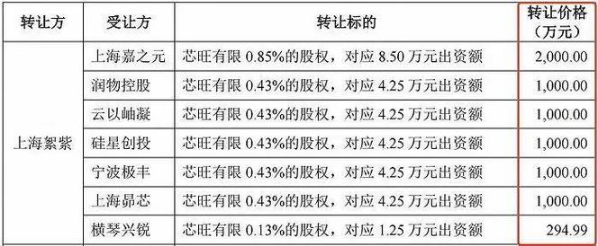 车规级芯片交易暗流涌动：终端出货价最高上浮超百倍_芯片_价钱 车规级芯片交易暗流涌动：终端出货价最高上浮超百倍_芯片_价钱 通讯