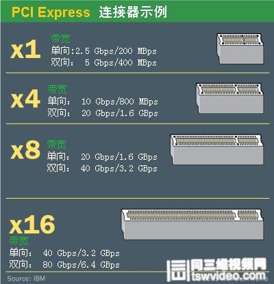 一文看懂PCI总线与PXI总线有什么差异_总线_体系 一文看懂PCI总线与PXI总线有什么差异_总线_体系 科学
