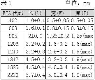 贴片电阻电容怎么读数？简单的会补0就OK了收藏备用吧_贴片_误差 贴片电阻电容怎么读数？简单的会补0就OK了收藏备用吧_贴片_误差 通讯
