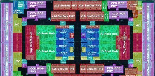 三代锐龙CPU I/O裸片彩色透视图公布：“五脏六腑”毕现_图为_三代 三代锐龙CPU I/O裸片彩色透视图公布：“五脏六腑”毕现_图为_三代 科学