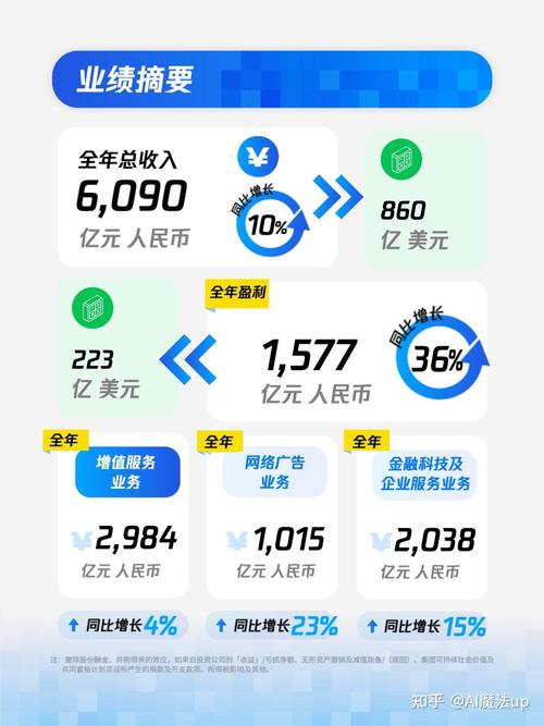 腾讯：芯片库存水平可支持大年夜模型更新几代视频号变现空间广阔_腾讯_收入 腾讯：芯片库存水平可支持大年夜模型更新几代视频号变现空间广阔_腾讯_收入 科学
