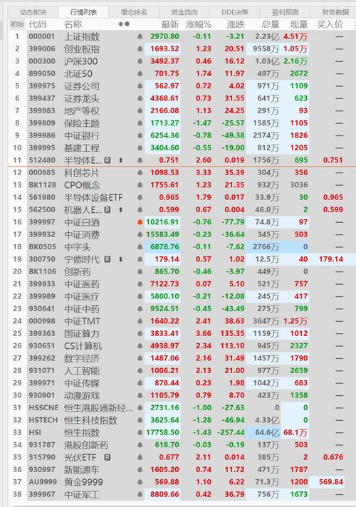 重大年夜打破！万亿板块集体暴涨 芯片家当细分龙头出炉_半导体_全球 重大年夜打破！万亿板块集体暴涨 芯片家当细分龙头出炉_半导体_全球 科学