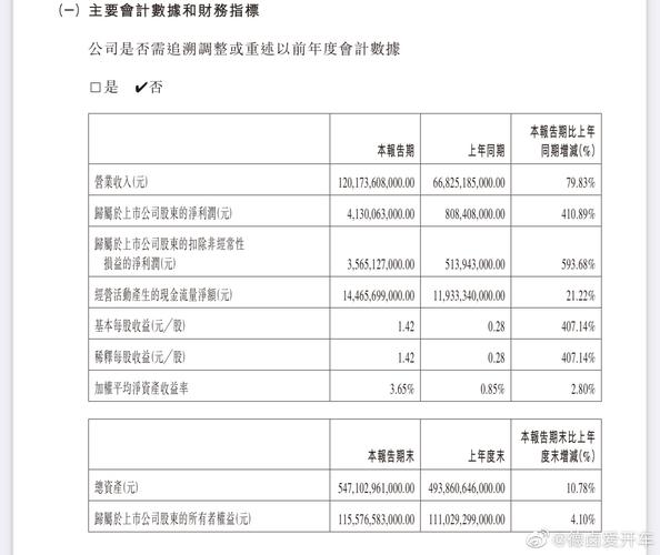 2023年4月17日股市必读_亿元_机构 2023年4月17日股市必读_亿元_机构 通讯