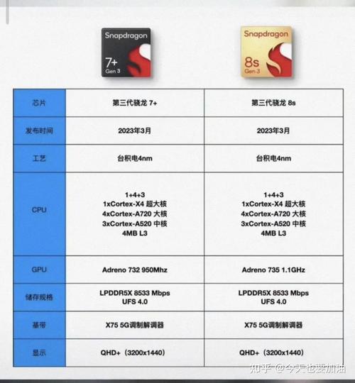 最新移动芯片排行出炉：游戏党可别错过_麒麟_芯片 最新移动芯片排行出炉：游戏党可别错过_麒麟_芯片 智能