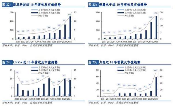 解构芯片：中国在家当链各环节与国际距离究竟有多大年夜？_芯片_中国 解构芯片：中国在家当链各环节与国际距离究竟有多大年夜？_芯片_中国 通讯