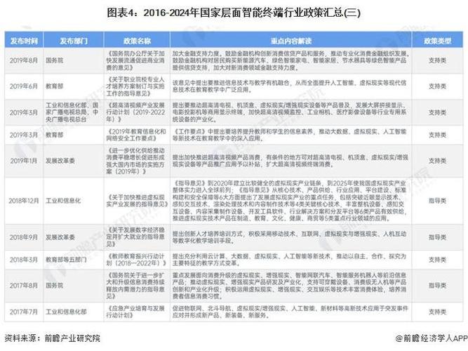 重磅！2023年中国及31省市LED行业政策汇总及解读（全）_家当_行业 重磅！2023年中国及31省市LED行业政策汇总及解读（全）_家当_行业 智能