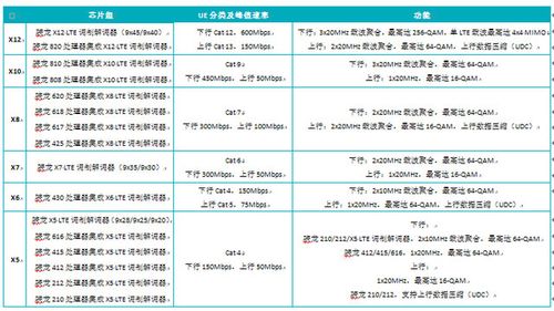 高通骁龙LTE调制解调器层级芯片组层级资料介绍_调制解调器_层级 高通骁龙LTE调制解调器层级芯片组层级资料介绍_调制解调器_层级 互联网