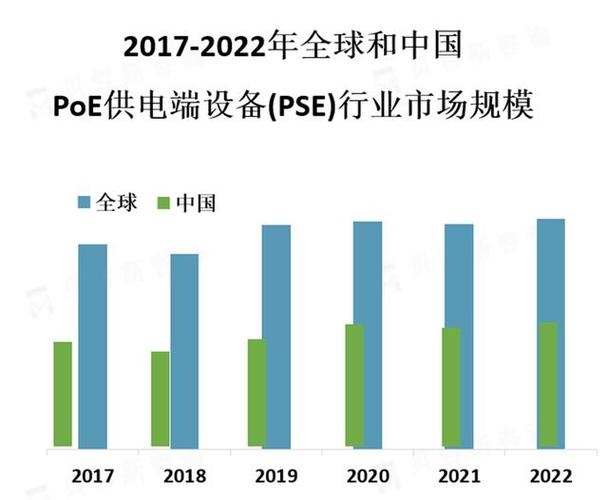 PoE供电设备 (PSE)前景猜测申报_装备_中国市场 智能 PoE供电设备 (PSE)前景猜测申报_装备_中国市场 PoE供电设备 (PSE)前景猜测申报_装备_中国市场 智能