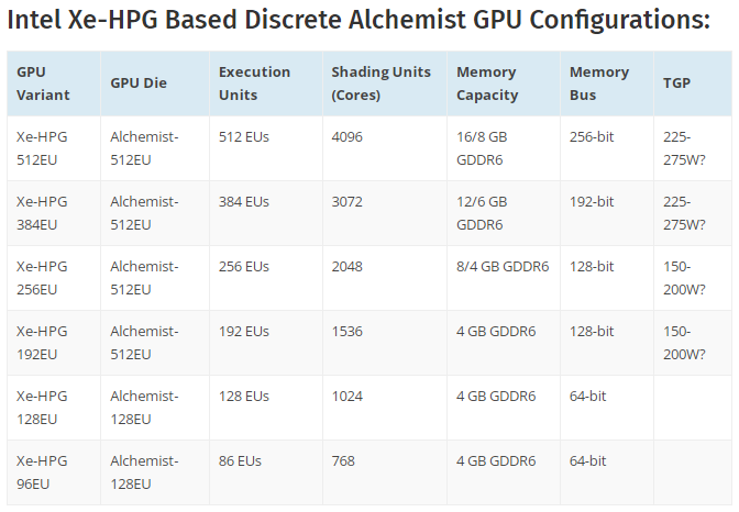MLID分享英特尔三档Alchemist显卡新品细节 高端型号比肩RTX 3070 Ti_英特尔_英伟 MLID分享英特尔三档Alchemist显卡新品细节 高端型号比肩RTX 3070 Ti_英特尔_英伟 智能