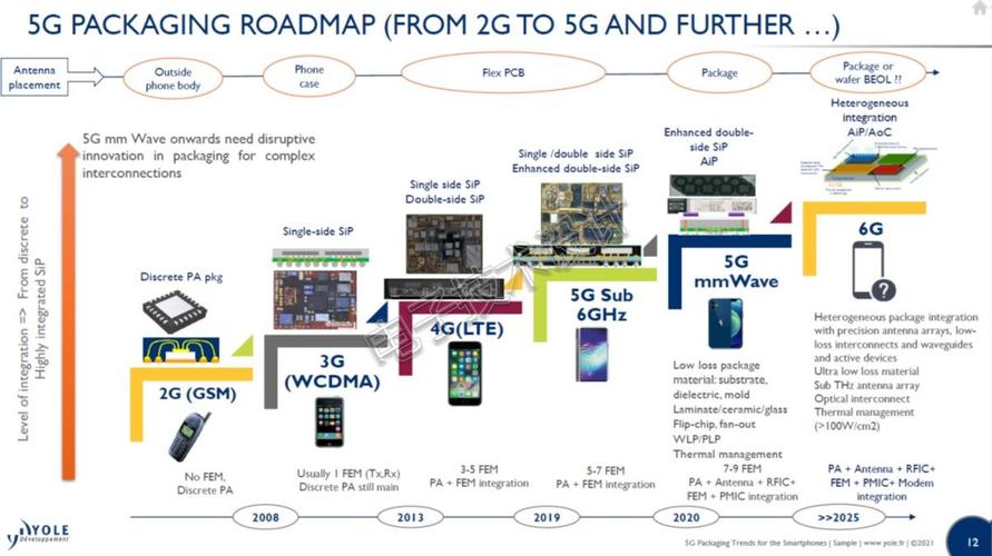 5G手机里的封装学问_技巧_先辈 5G手机里的封装学问_技巧_先辈 互联网