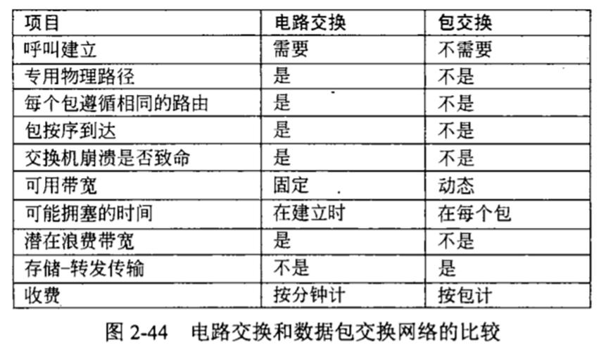 MoCA Access宽带接入规范正式在国内宣告_技巧_同轴电缆 MoCA Access宽带接入规范正式在国内宣告_技巧_同轴电缆 科学