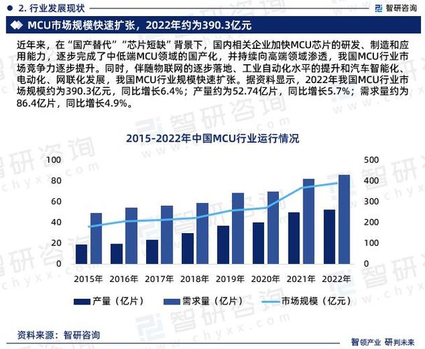 2024年中国FPGA芯片市场规模猜测及下贱应用占比分析_家当_范畴 2024年中国FPGA芯片市场规模猜测及下贱应用占比分析_家当_范畴 智能