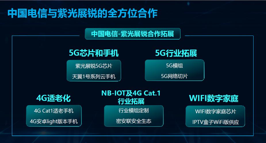 国产6纳米5G芯片将用于天翼、中兴、海信等手机展锐打破芯片前辈制程_芯片_平台 国产6纳米5G芯片将用于天翼、中兴、海信等手机展锐打破芯片前辈制程_芯片_平台 互联网