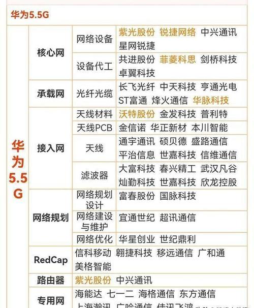首届蜂窝物联网峰会成功召开华为推动NB CIoT标准化进程_蜂窝_技巧 首届蜂窝物联网峰会成功召开华为推动NB CIoT标准化进程_蜂窝_技巧 智能