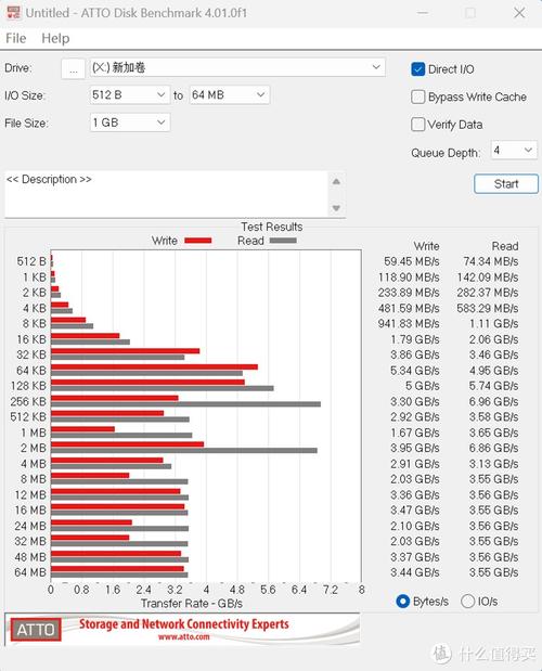 AMD Ryzen 3模拟测试：机能不尽人意但胜在价格不高_测试_频率 AMD Ryzen 3模拟测试：机能不尽人意但胜在价格不高_测试_频率 科学