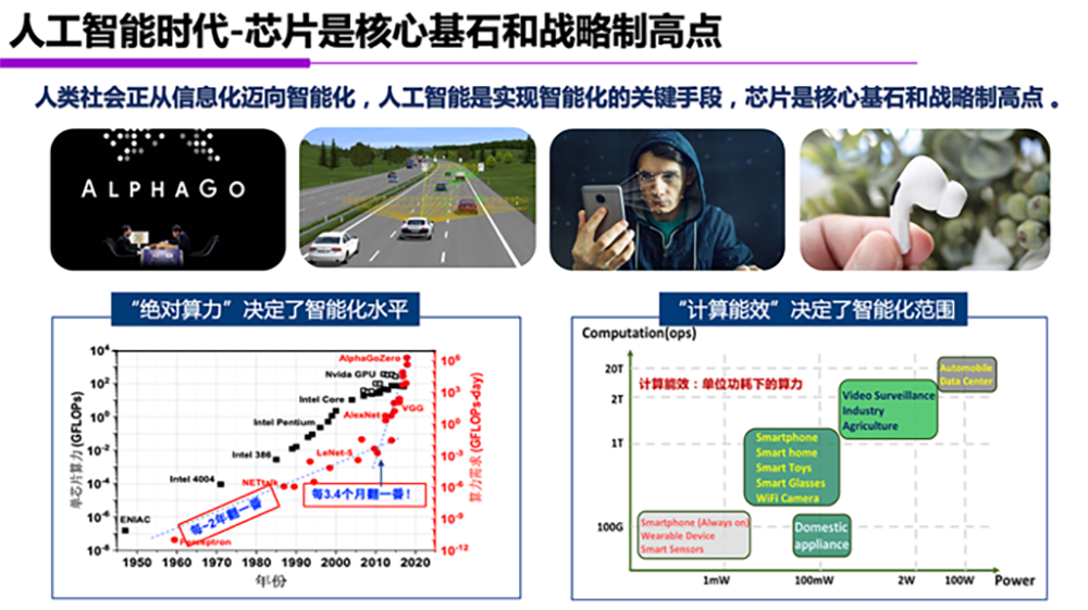 清华博导尹首一带你吃透 AI 芯片前因效果_人工智能_芯片 清华博导尹首一带你吃透 AI 芯片前因效果_人工智能_芯片 通讯