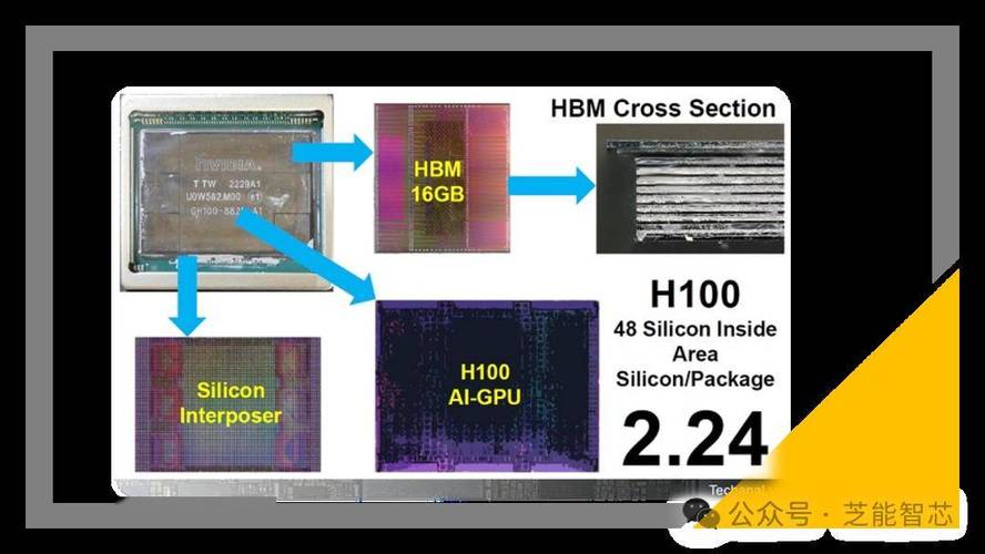 AMD和雷神开拓“军用多芯片封装”处理陆海空传感器数据_技巧_雷神 AMD和雷神开拓“军用多芯片封装”处理陆海空传感器数据_技巧_雷神 智能