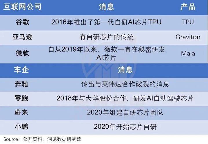 美国加大年夜芯片牵制英伟达惨遭围剿_英伟_芯片 美国加大年夜芯片牵制英伟达惨遭围剿_英伟_芯片 科学