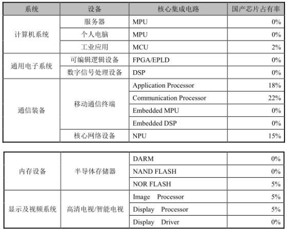 和舰芯片实控工资台湾联华电子：三年获政府补贴超50亿_芯片_联华 和舰芯片实控工资台湾联华电子：三年获政府补贴超50亿_芯片_联华 互联网