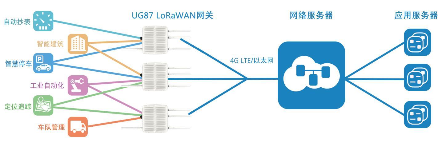 LoRa技能竟然与西纪行有关？_技巧_网关 LoRa技能竟然与西纪行有关？_技巧_网关 通讯