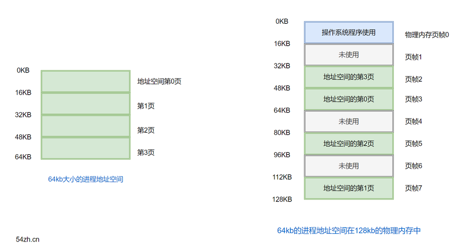 安凯微申请FIFO空间分配专利能够提高FIFO的运用率避免本钱浪费_空间_外设 安凯微申请FIFO空间分配专利能够提高FIFO的运用率避免本钱浪费_空间_外设 科学
