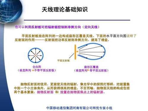 介绍一下天线效应_电荷_天线 介绍一下天线效应_电荷_天线 通讯