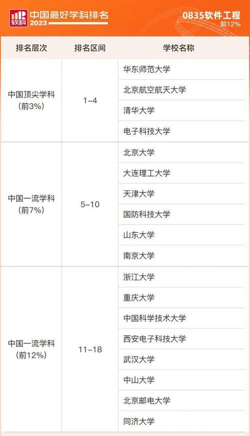 每日分析：电子科技大年夜学在津高考招生（2023-2024）_互联网_成都 每日分析：电子科技大年夜学在津高考招生（2023-2024）_互联网_成都 互联网
