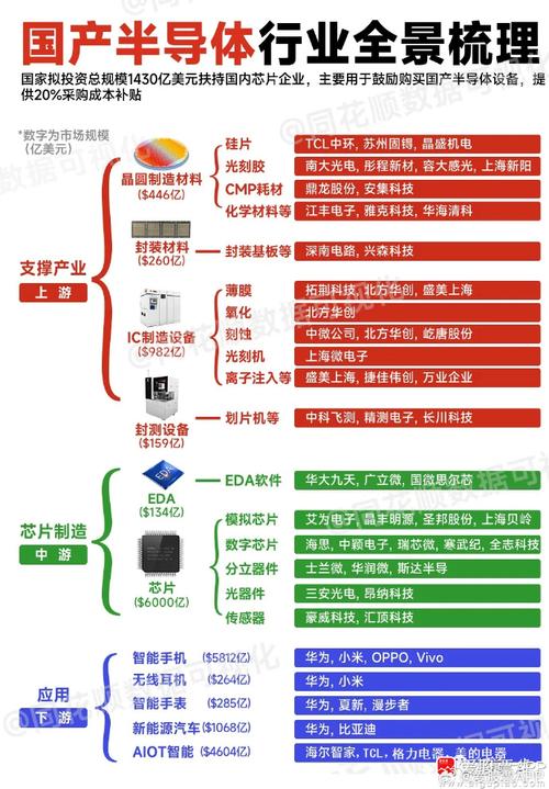 贞光科技 | 芯片国产替代选型指南（一）_半导体_国际品牌 贞光科技 | 芯片国产替代选型指南（一）_半导体_国际品牌 互联网