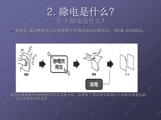 日常生活中时常见到的它却是集成电路的“隐形杀手”_静电_电荷 日常生活中时常见到的它却是集成电路的“隐形杀手”_静电_电荷 互联网