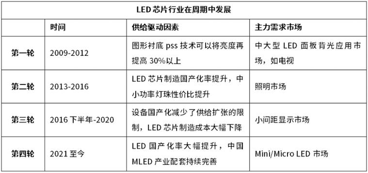 深圳一芯片企业宣布停工停产曾号称LED驱动芯片出货量国内第一_半导体_芯片 深圳一芯片企业宣布停工停产曾号称LED驱动芯片出货量国内第一_半导体_芯片 通讯