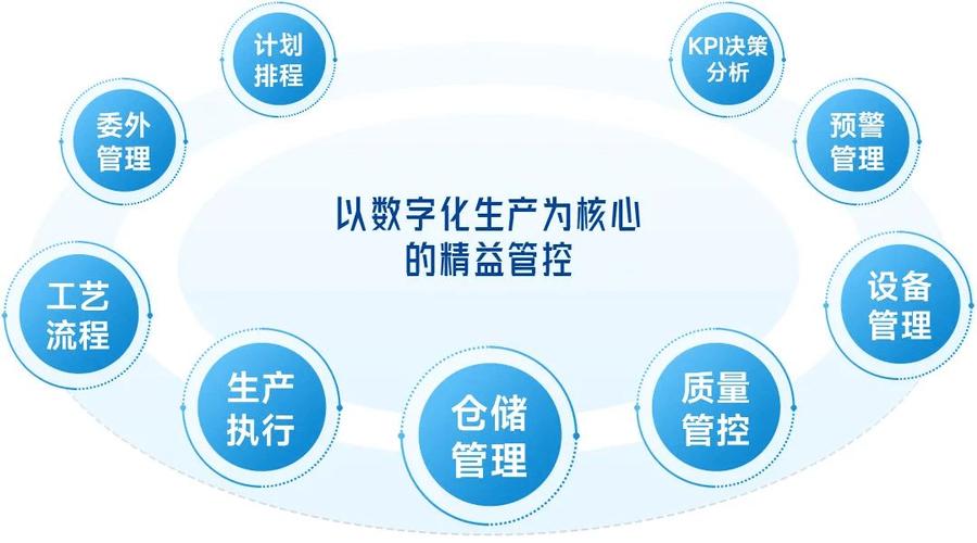 什么是芯片委外治理系统? 及其主要浸染_治理体系_物料 什么是芯片委外治理系统? 及其主要浸染_治理体系_物料 互联网