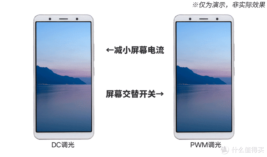 手机参数中PWM、PPI、AIS、OIS和AMOLED都是什么意思？看完涨常识_调光_防抖 手机参数中PWM、PPI、AIS、OIS和AMOLED都是什么意思？看完涨常识_调光_防抖 智能
