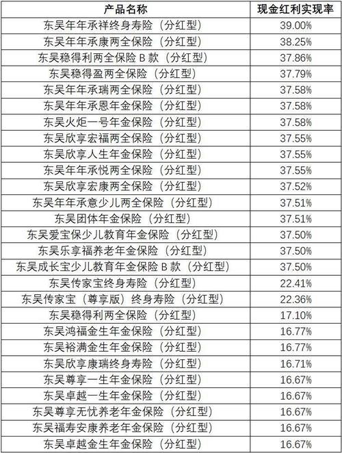 寿险公司分红险产品红利实现率排行榜!_盈余_公司 智能 寿险公司分红险产品红利实现率排行榜!_盈余_公司 寿险公司分红险产品红利实现率排行榜!_盈余_公司 智能