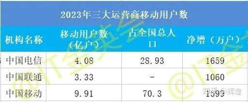 中国数字用户线（DSL）芯片组市场申报、及市场猜测_芯片组_数字 中国数字用户线（DSL）芯片组市场申报、及市场猜测_芯片组_数字 科学