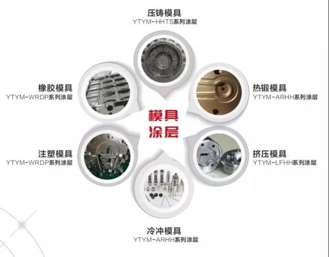 什么是PVDPVD和电镀有差异吗水镀真空镀溅镀、涂镀差异_离子_镀层 什么是PVDPVD和电镀有差异吗水镀真空镀溅镀、涂镀差异_离子_镀层 智能