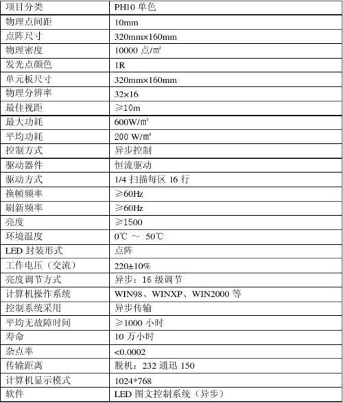 弱电工程LED显示屏常用的计算公式_亮度_模组 智能 弱电工程LED显示屏常用的计算公式_亮度_模组 弱电工程LED显示屏常用的计算公式_亮度_模组 智能